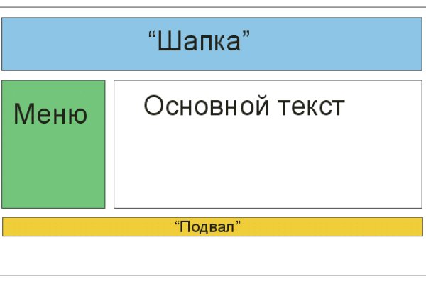 Кракен телеграмм магазин