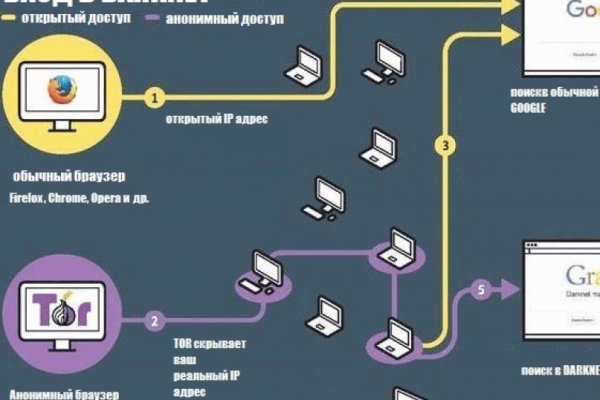 Кракен не работает