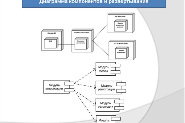 Ссылка на сайт кракен в тор браузере